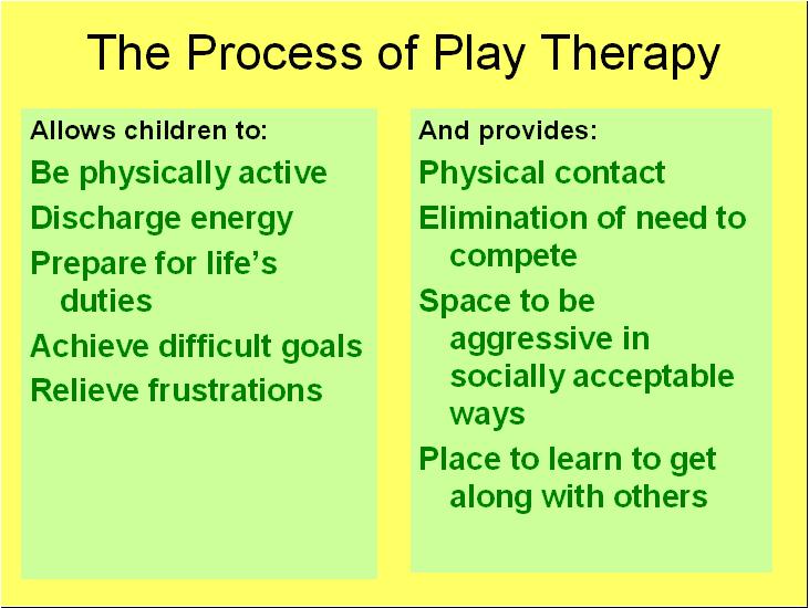 The Process Play Therapy CEUs